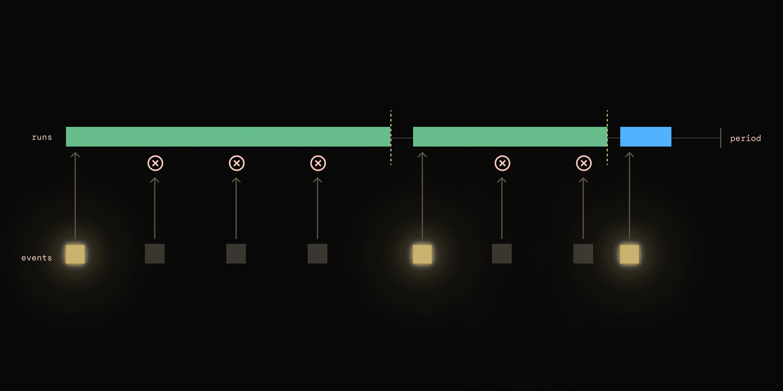 Singleton Functions diagram